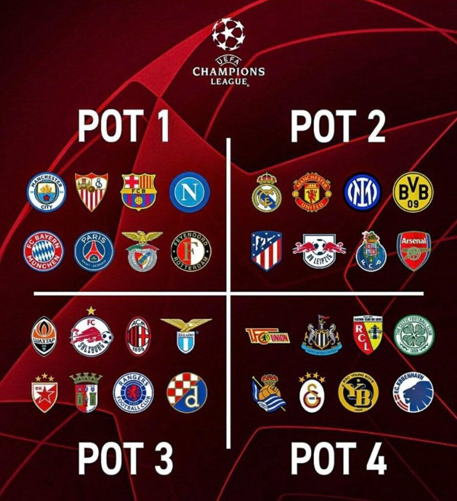 Le fasce per il sorteggio di Champions League 2023/2024 Tuttolostadio.it
