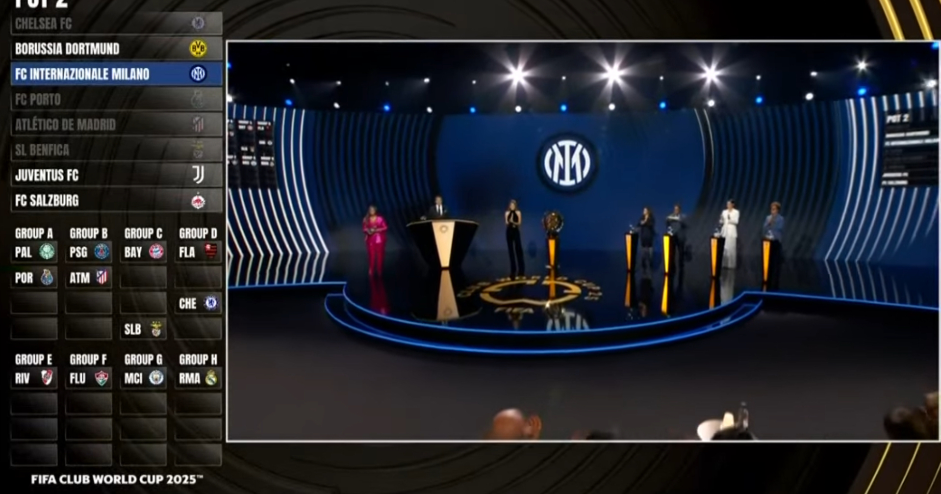 Mondiale per Club