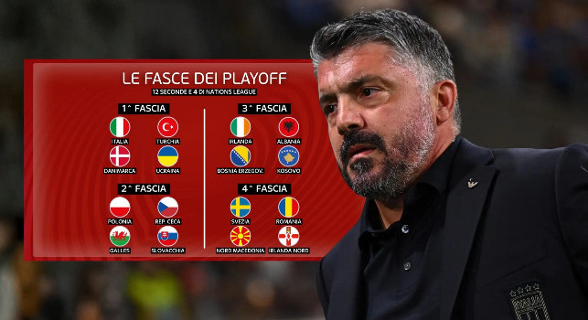 Sorteggio playoff Mondiali 2026