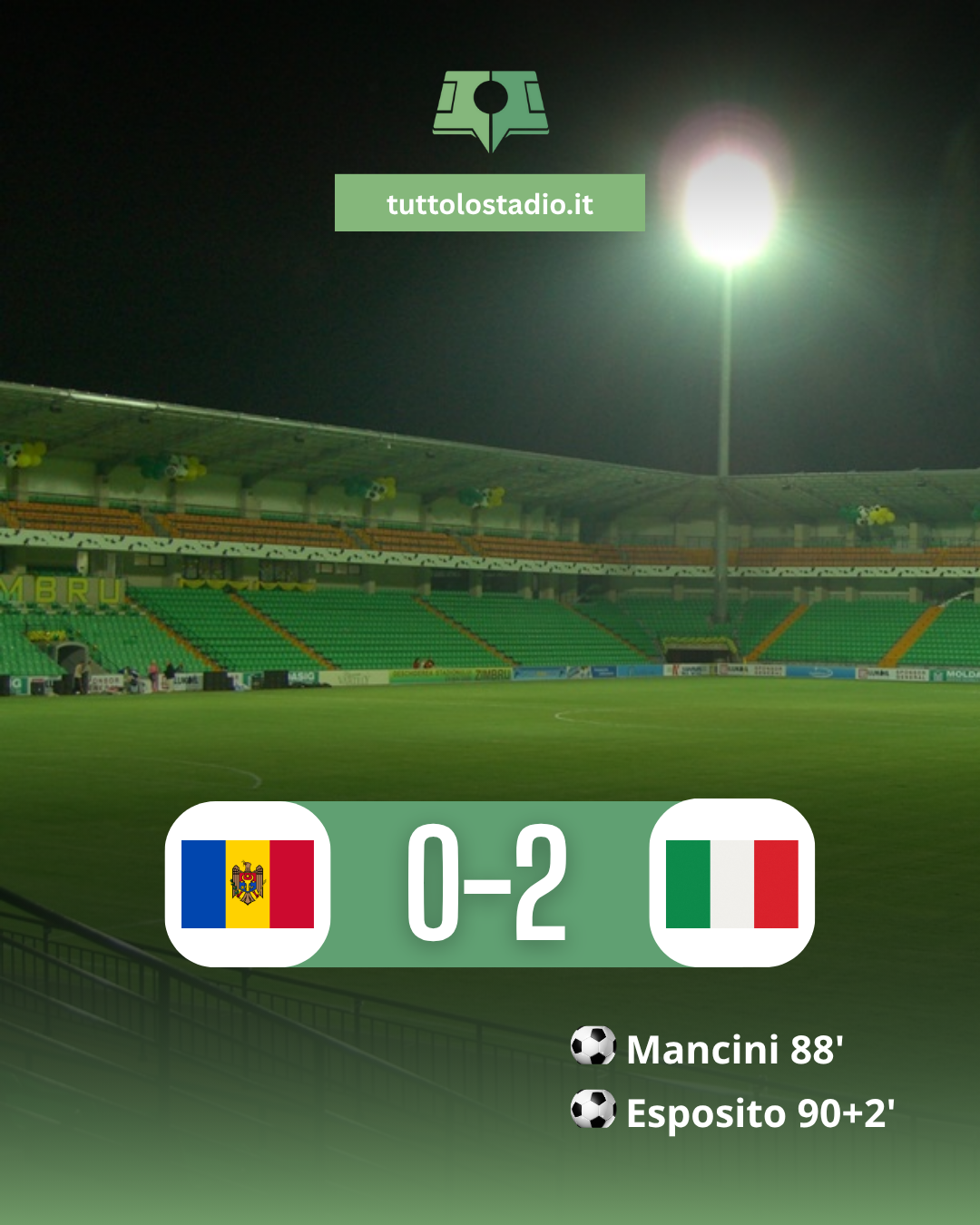 Moldova-Italia: gli azzurri la sbloccano nel finale