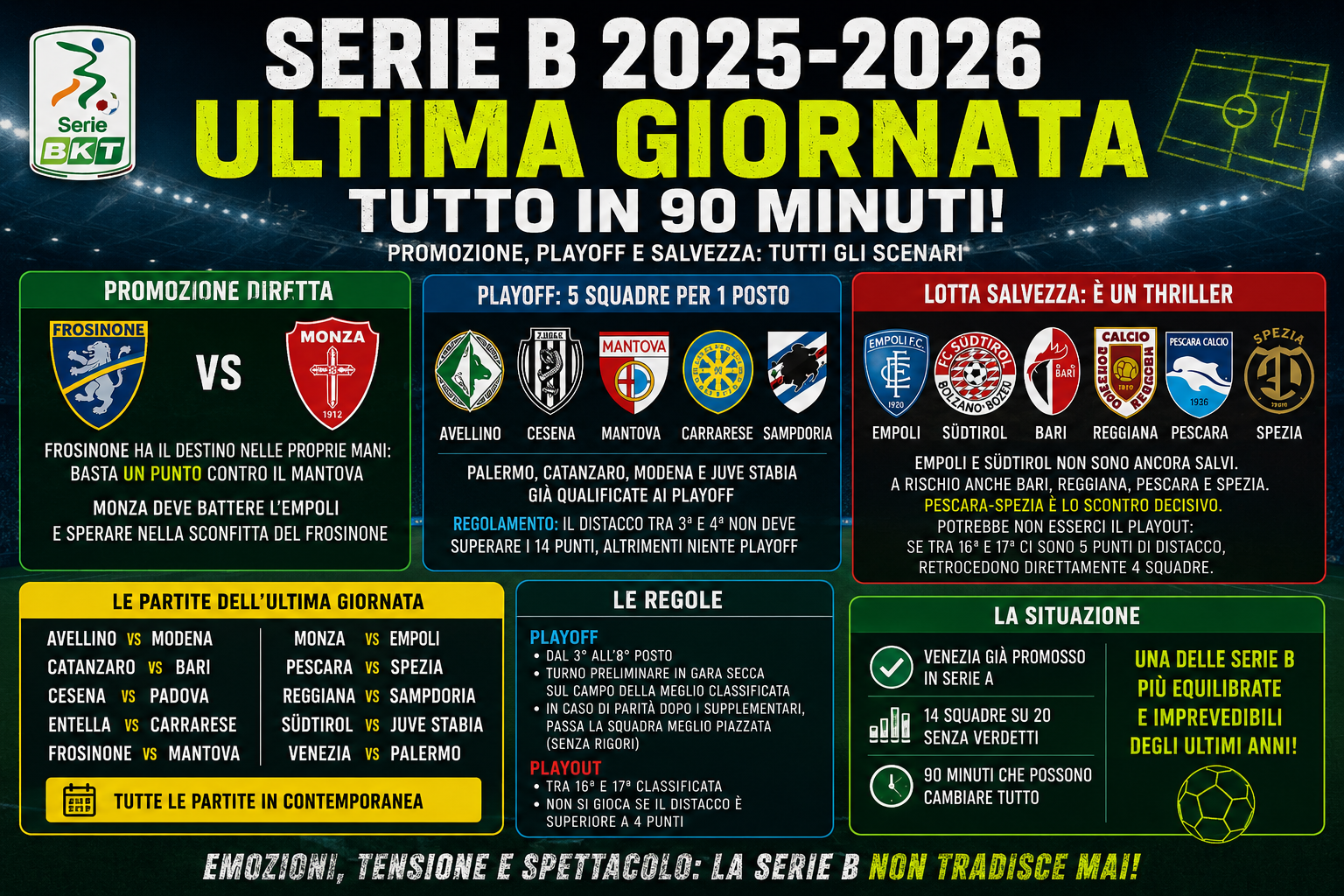 Ultima giornata Serie B immagine riepilogativa